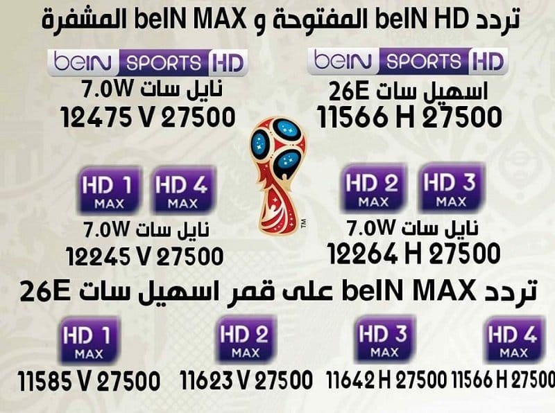 تردد قناة بي إن سبورت المفتوحة 2019