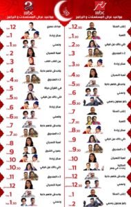 مسلسلات رمضان 2021 على قناة Mbc مصر 1 وmbc مصر 2 يلا شووت للترددات